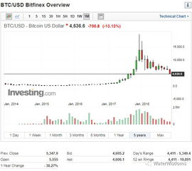 The Concept of Bitcoin ETF Tickets