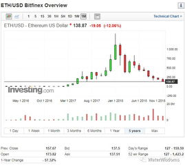 Advantages of Bitcoin ETF Tickets