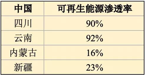 What Are Coinvase Shares?