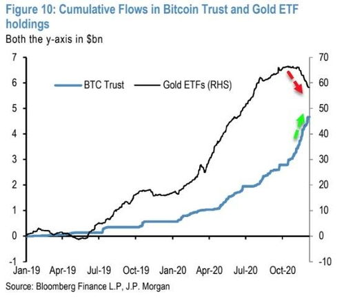 The Impact of Grayscale Bitcoin Trust on the Market