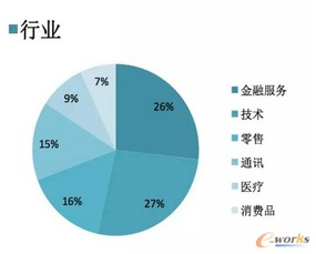 Forbes Rankings: What Do They Represent?