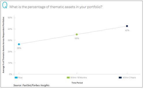 Current Trends Reflected in Forbes