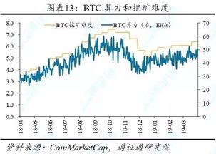 Factors Influencing the BTC Equity Index