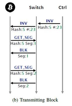 Leveraging ADX for Bitcoin Trading