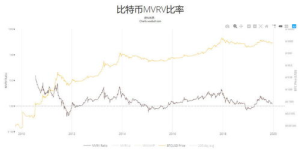 What is the Bitcoin Expense Ratio?