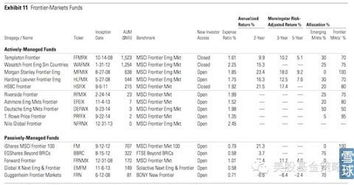 Breaking Down the Components of the Expense Ratio