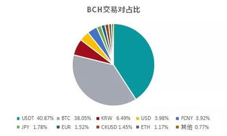 How to Calculate the Bitcoin Expense Ratio