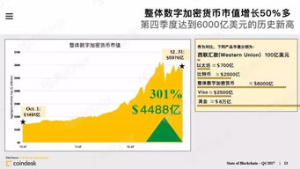 Understanding Bitcoin Bets