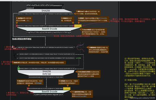 Key Components of a Bitcoin Mining Farm