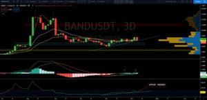 Understanding Logarithmic Regression in Bitcoin Analysis