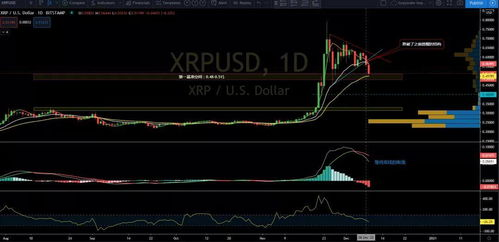 The Significance of the BTC Logarithmic Regression Band