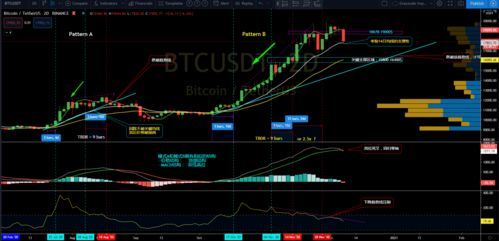 Utilizing Logarithmic Regression Bands in Trading Strategies