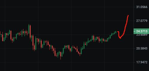 Understanding BTC USDT Pairing