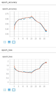 Understanding BTC Transaction Accelerators