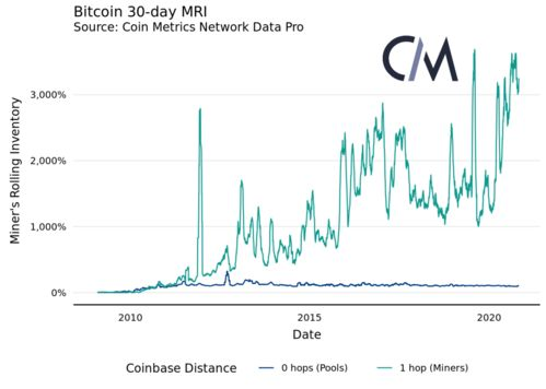 GBP vs BTC, Understanding Currency Conversion