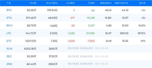 2. Peer-to-Peer Trading Platforms