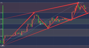 What is 0.0000002 BTC?