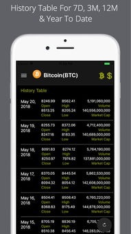 Historical Price Trends of Bitcoin