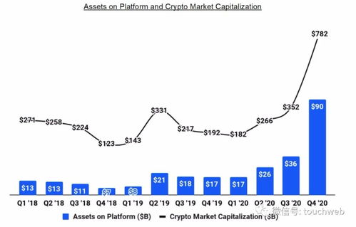 Benefits of Trading Contracts on Coinbase