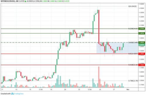 Understanding TRX and BTC