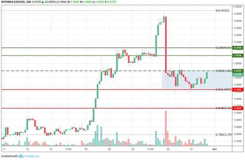 Understanding TRX and BTC