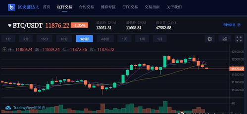 Factors Affecting TRX to BTC Conversion Rate