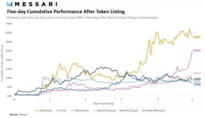 Current Stock Price Overview