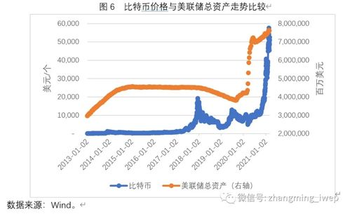 比特币价格概述