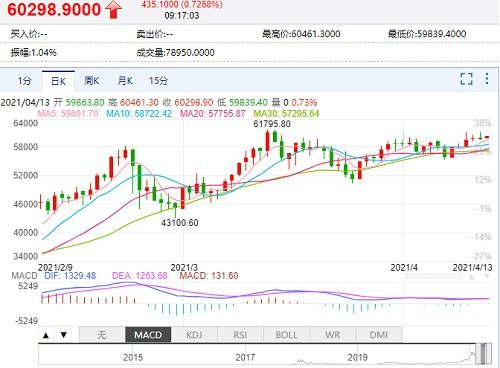 比特币定价的未来趋势