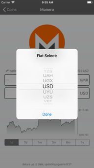 Understanding USD to Bitcoin Exchange