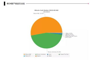 Bitcoin Overview