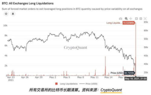 What is a BTC Outage Map?