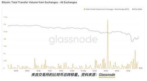 Reasons for BTC Outages