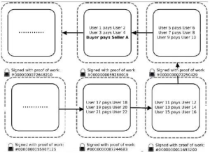 Understanding GBTC and BTC