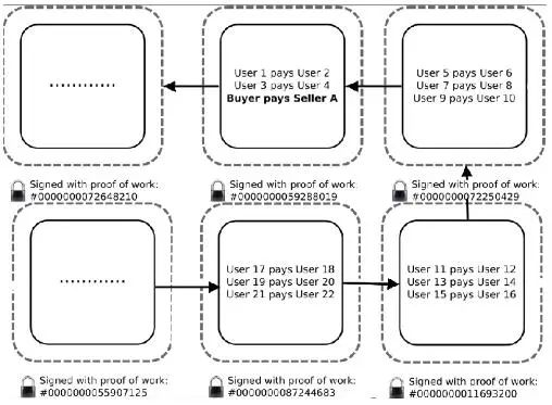 Understanding GBTC and BTC