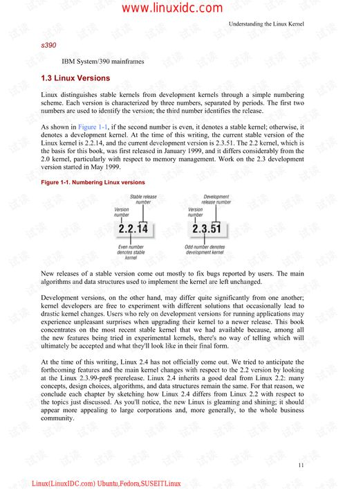 Investment Potential of Bitcoin