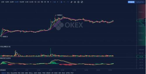 Converting 0.00006 BTC to USD Today