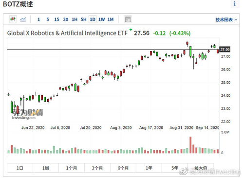 Understanding Bitcoin ETFs