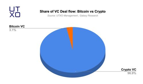 Market Sentiment Leading to 2024