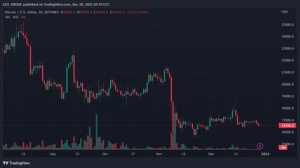 Understanding Bitcoin and Monero