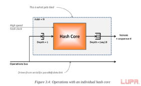 What is Bitcoin Hash Rate?