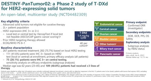 Clinical Trials and Efficacy