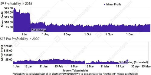 Current Market Position