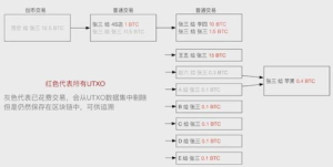 Understanding Bitcoin Basics