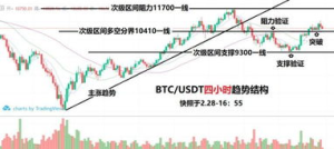 Understanding Huobi and Its Features