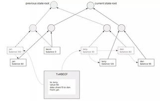 Understanding Ripple