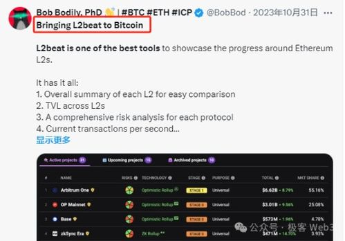 Understanding PAXG and BTC