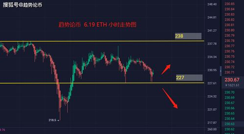 Factors Influencing NASDAQ BTC Price