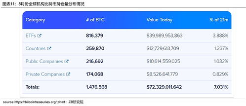 Major Bitcoin ETF Tickers