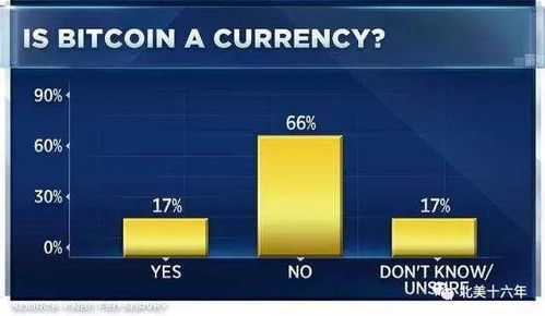 Methods to Trade Bitcoin Without KYC